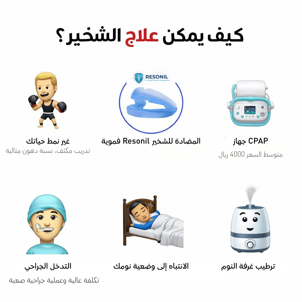 ريســونيل: الحل النهائي للشخير